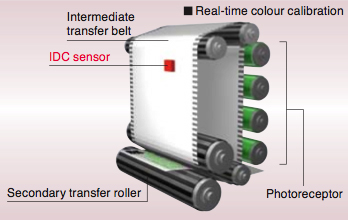 Konica Minolta bizhub PRESS C1070 | Real time color calibration